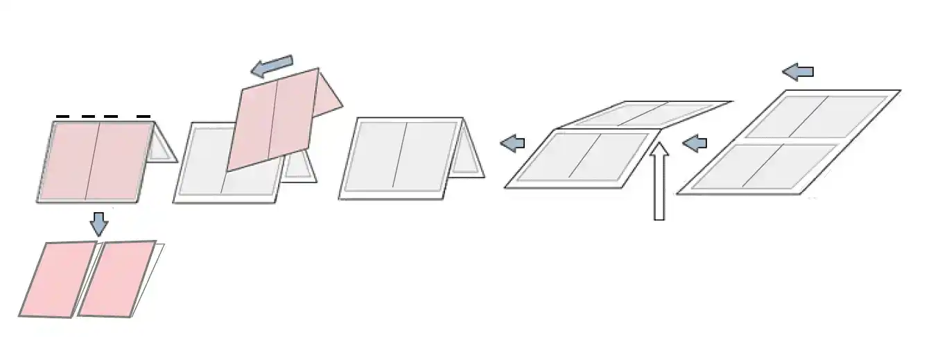Flow-diagram A5 landscape production 2-up