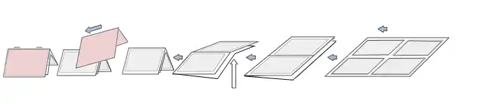 Flow-diagram A5 production from 320mm web