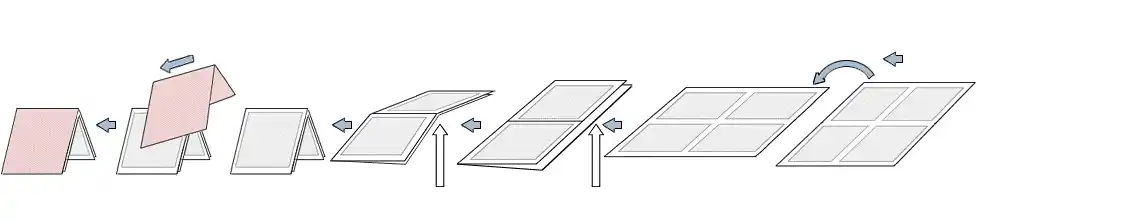 Flow-diagram A5 production from 440mm web using SR-200 rotation and F-100 folding