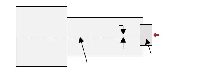 Smart-binder connection to upstream equipment