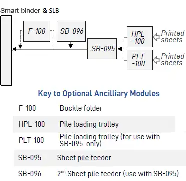 Off-line Smart-binder flow diagram